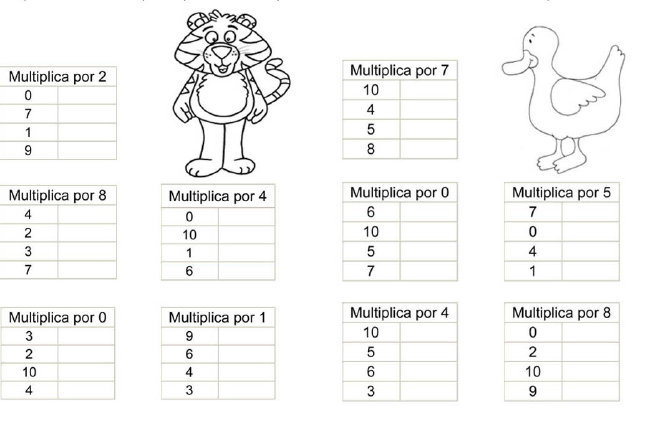 Ejercicios para practicar las tablas de multiplicar pdf