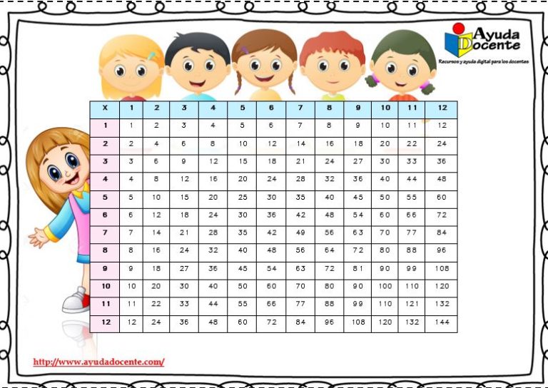 TABLA DE MULTIPLICAR PITAGORICA AYUDA DOCENTE
